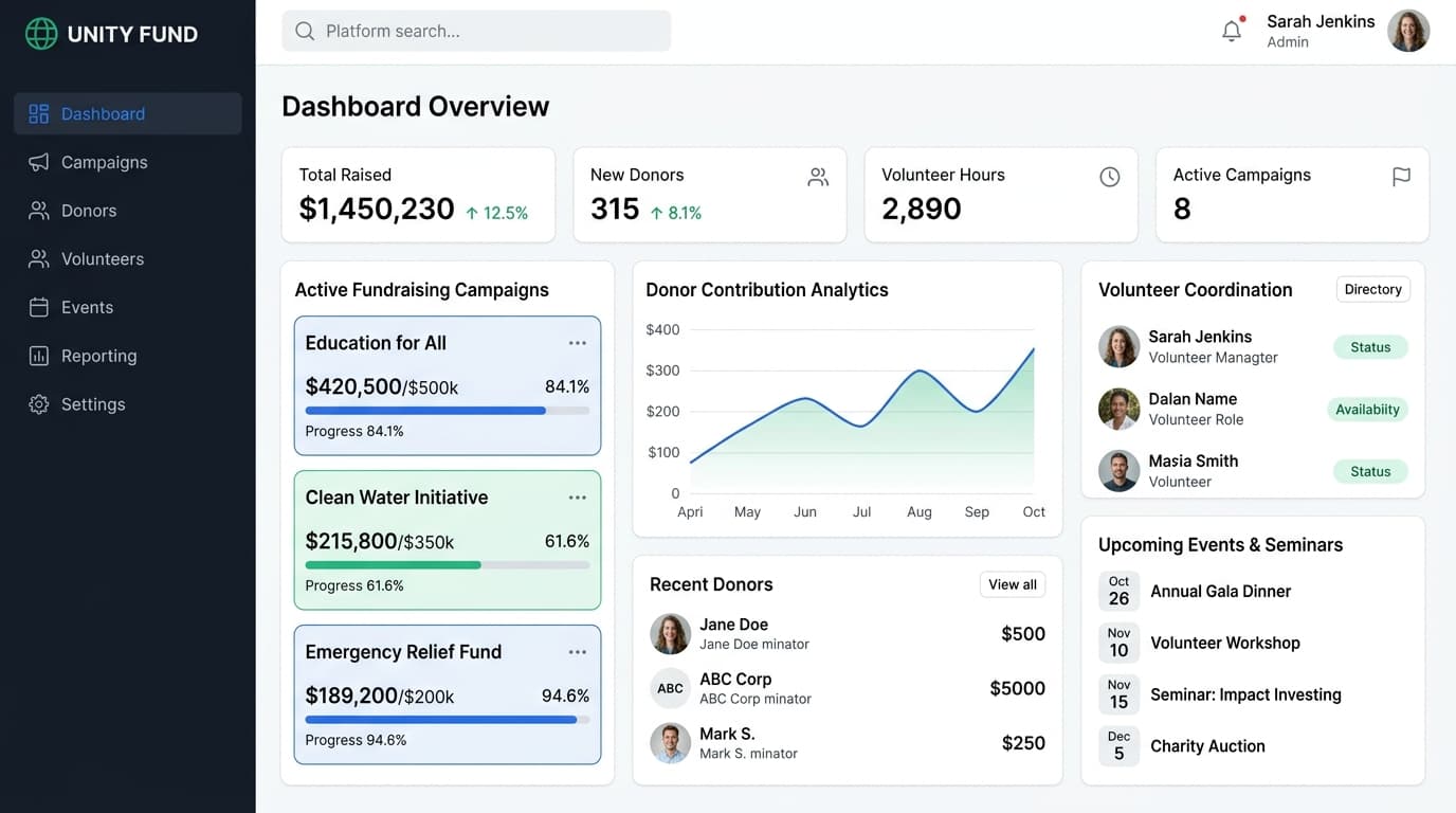 NGO Donation & Campaign Management Platform — Admin Dashboard, Active Fundraising Campaigns, Donor Analytics & Volunteer Coordination